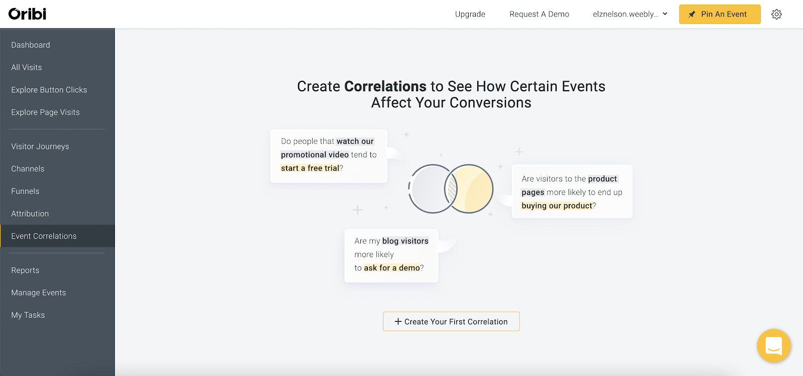 Oribi Review - Event correlation tool that Google analytics doesn't have